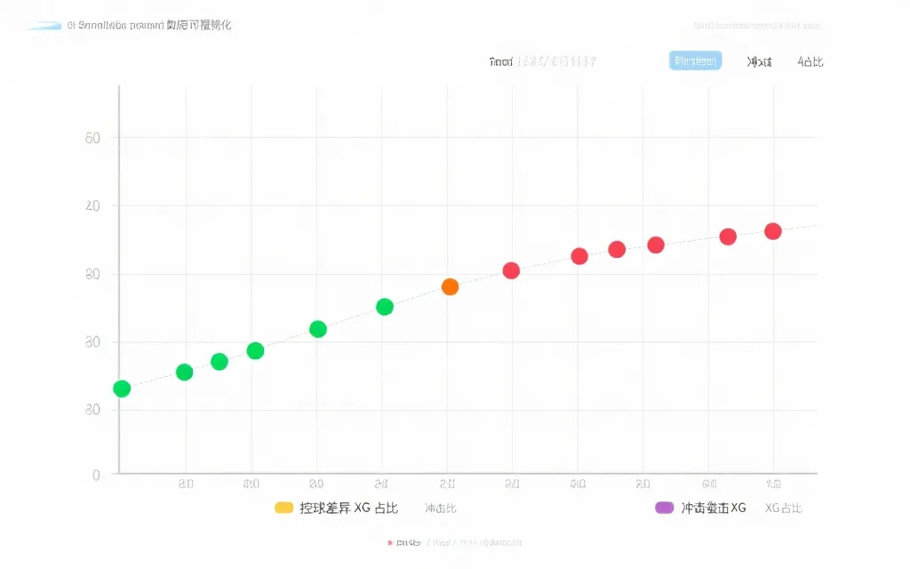 散点图示例：控球差与反击xG占比关系